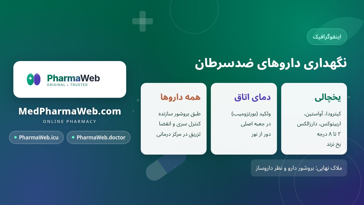 اینفوگرافیک دمای نگهداری داروهای ضدسرطان و ایمونوتراپی
